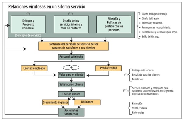 figura1-relaciones-sistema-servicio
