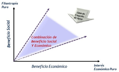 figura-beneficio-social-y-economico