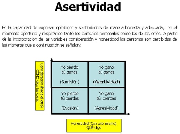 figura1-asertividad
