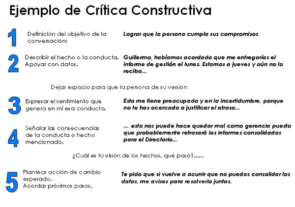figura3-ejemplo-critica-constructiva