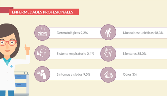 Que Son Las Enfermedades Laboral Es