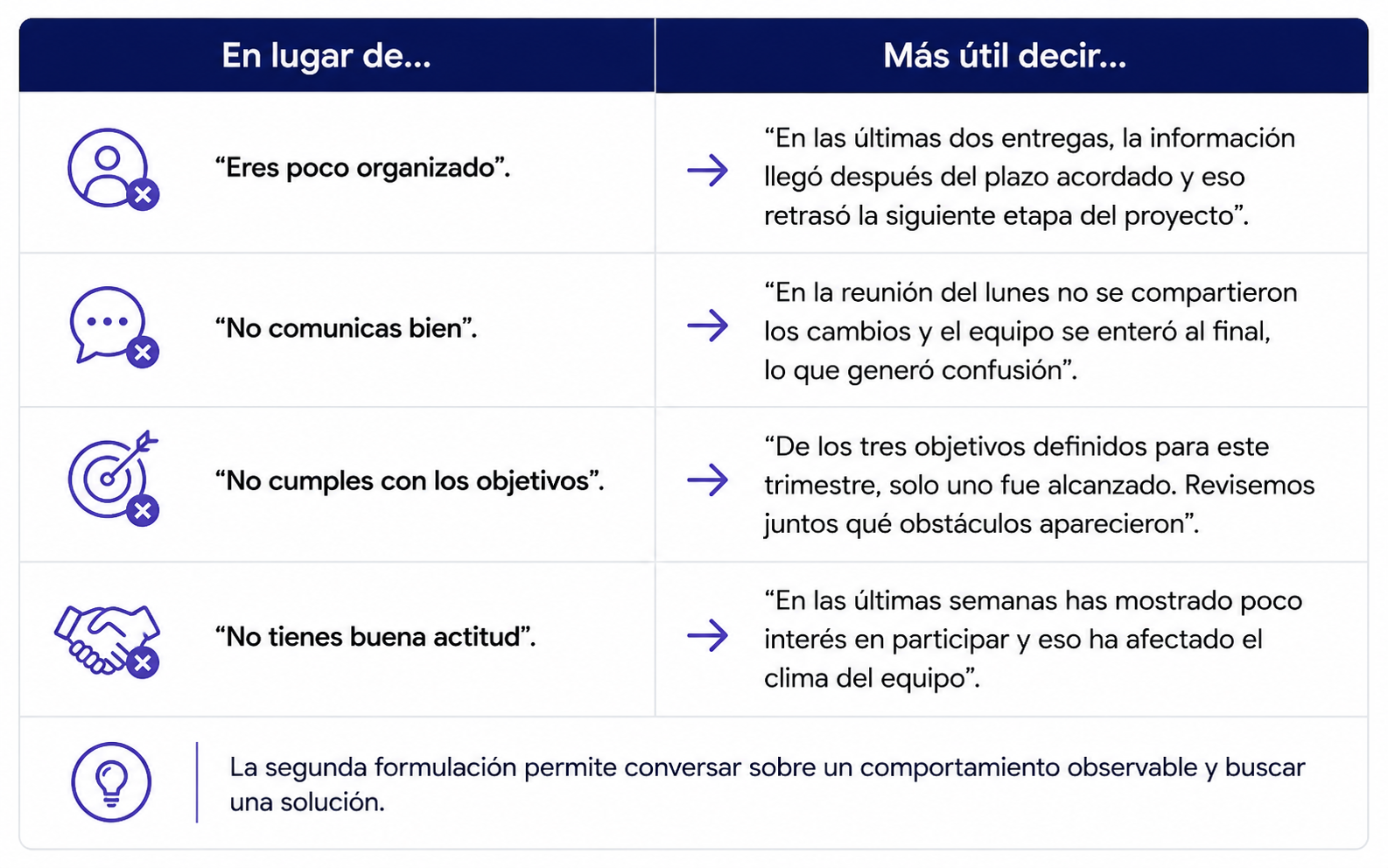 ejemplos-decir-cosas