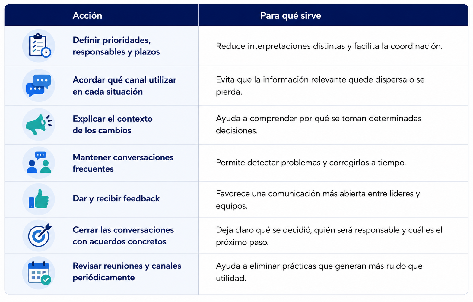 como-mejorar-comunicacion