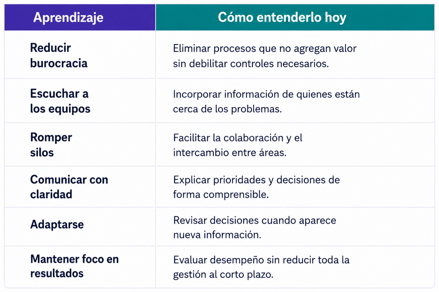 aprendizajes-utiles