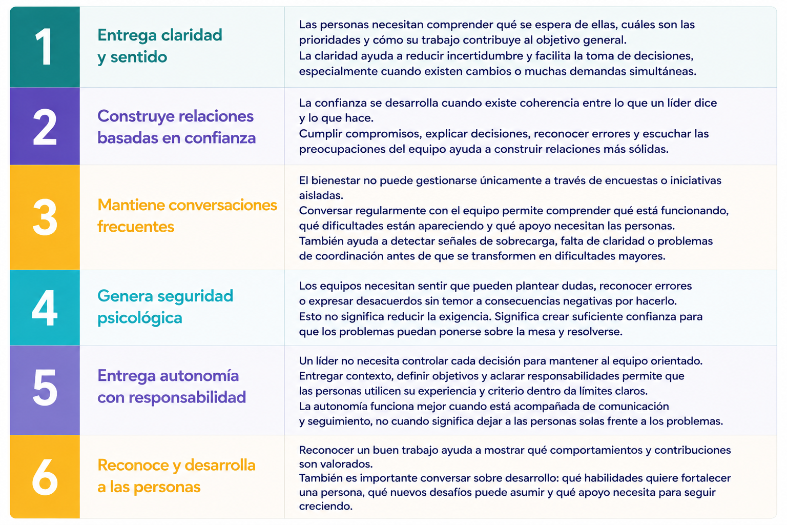 liderazgo-promueve-bienestar
