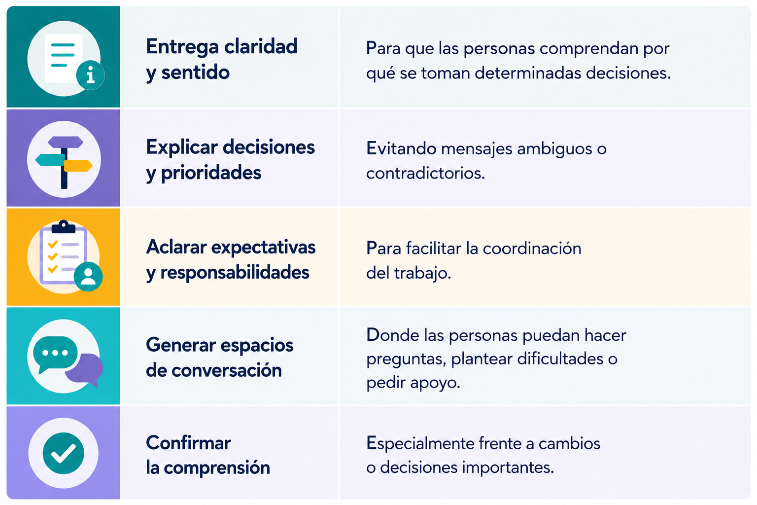 comunicacion-en-equipo