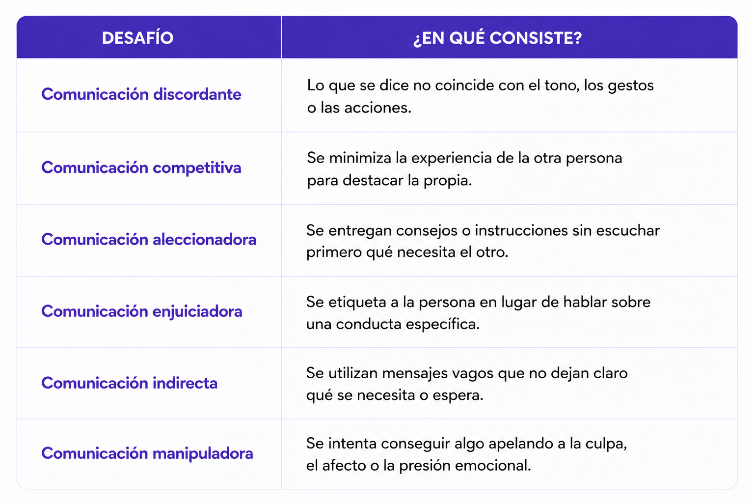 desafios-comunicativos
