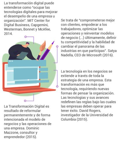 definicion-transformacion-digital