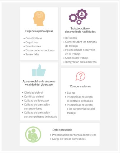 imagen-analisis-riesgos-psicosociales