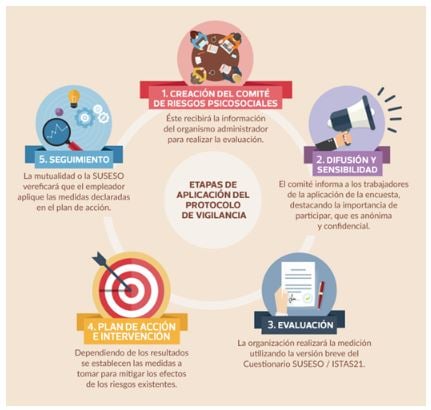 infografia-protocolo-de-vigilancia