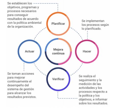 ciclo-de-deming