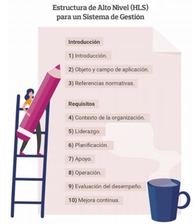 infografia-gestion-norma-iso