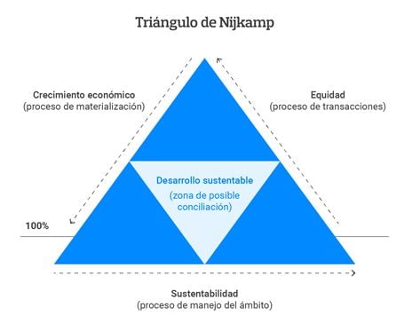 imagen-triangulo-de-nijkamp