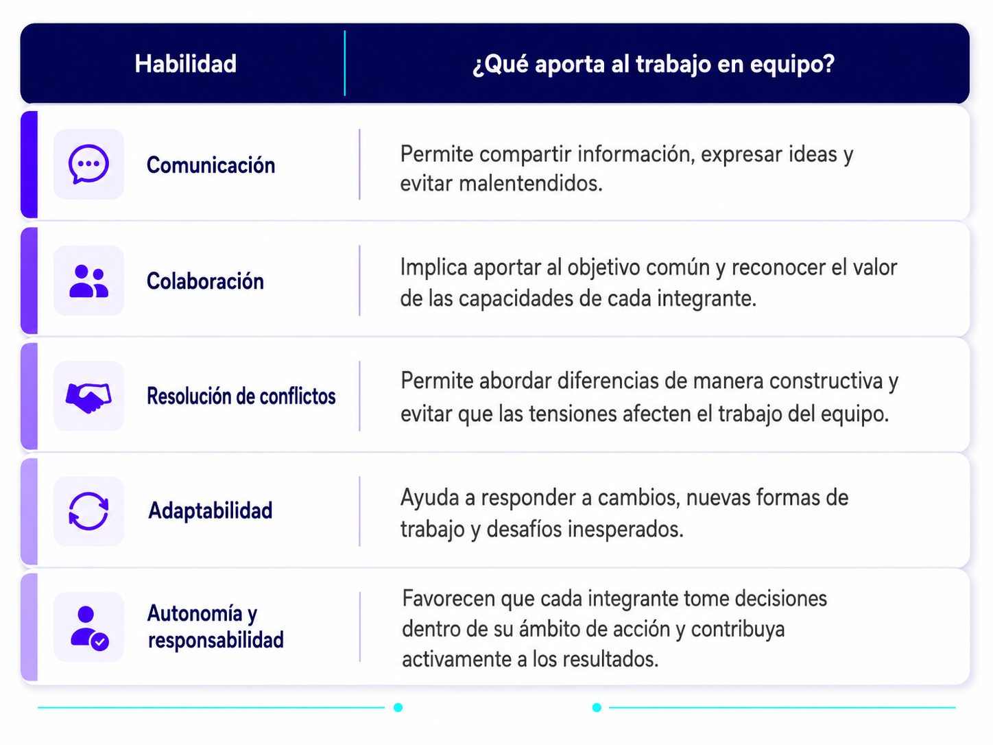 habilidades-para-el-trabajo-en-equipo