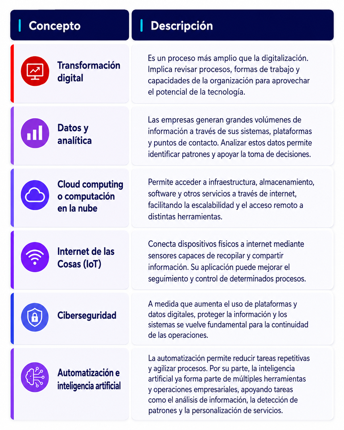 tabla-proceso-digitalizacion