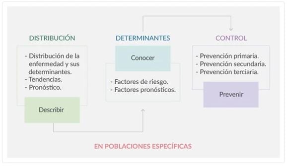 epidemiologia-en-salud