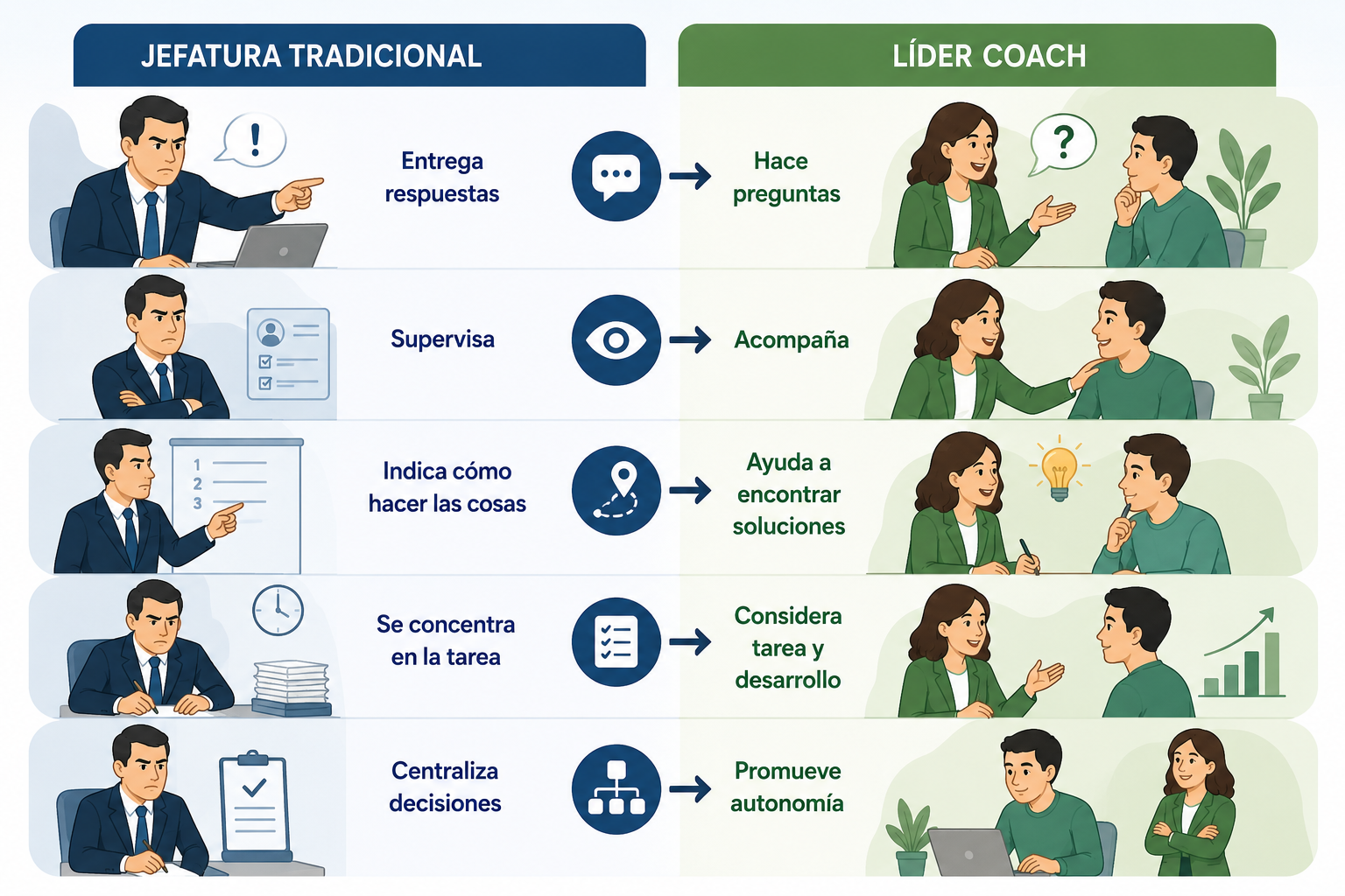 tradicional-coach
