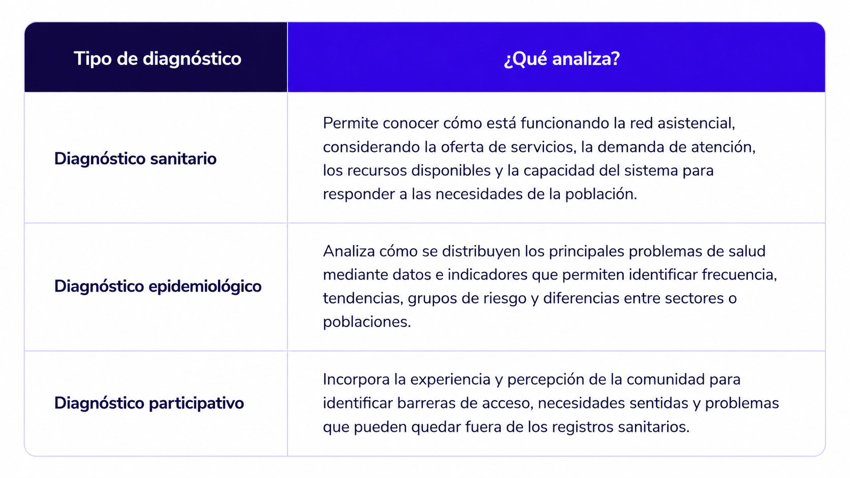 dimensiones-salud