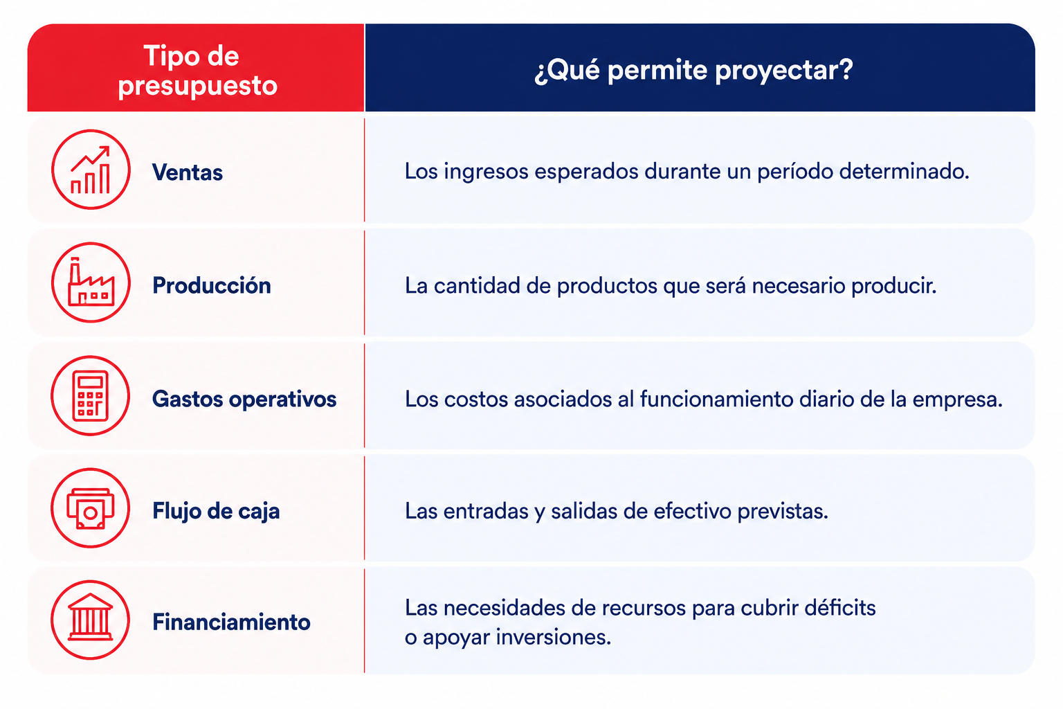 tipos-de-presupuesto