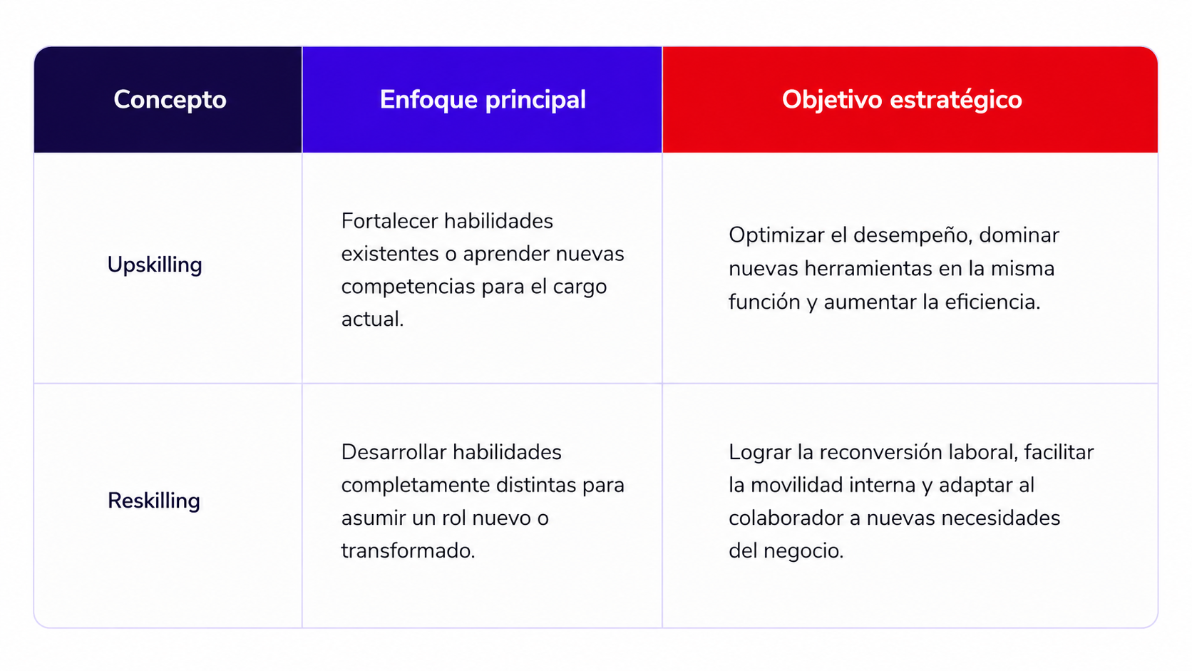 tabla-1-reskilling