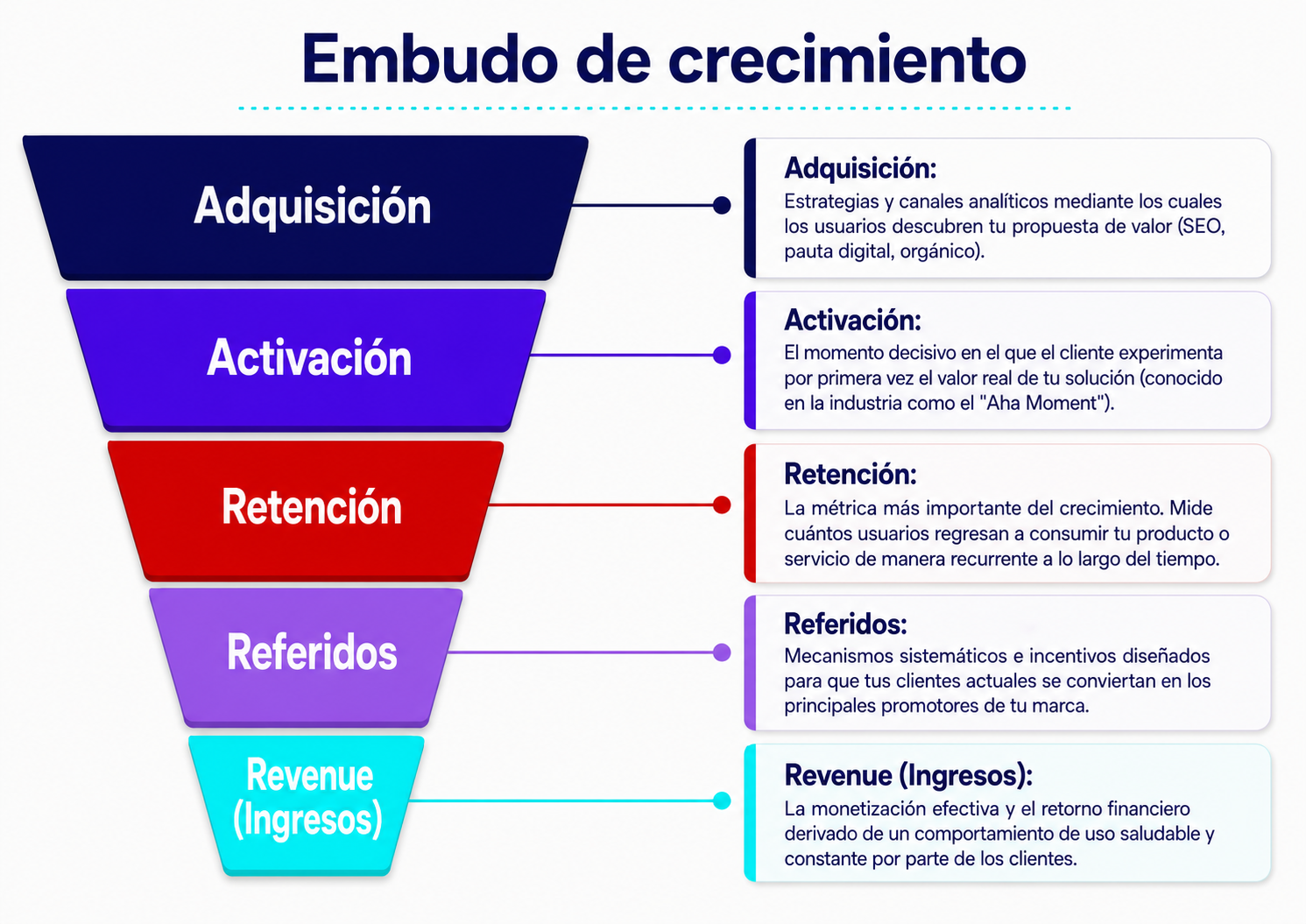 embudo-de-crecimiento