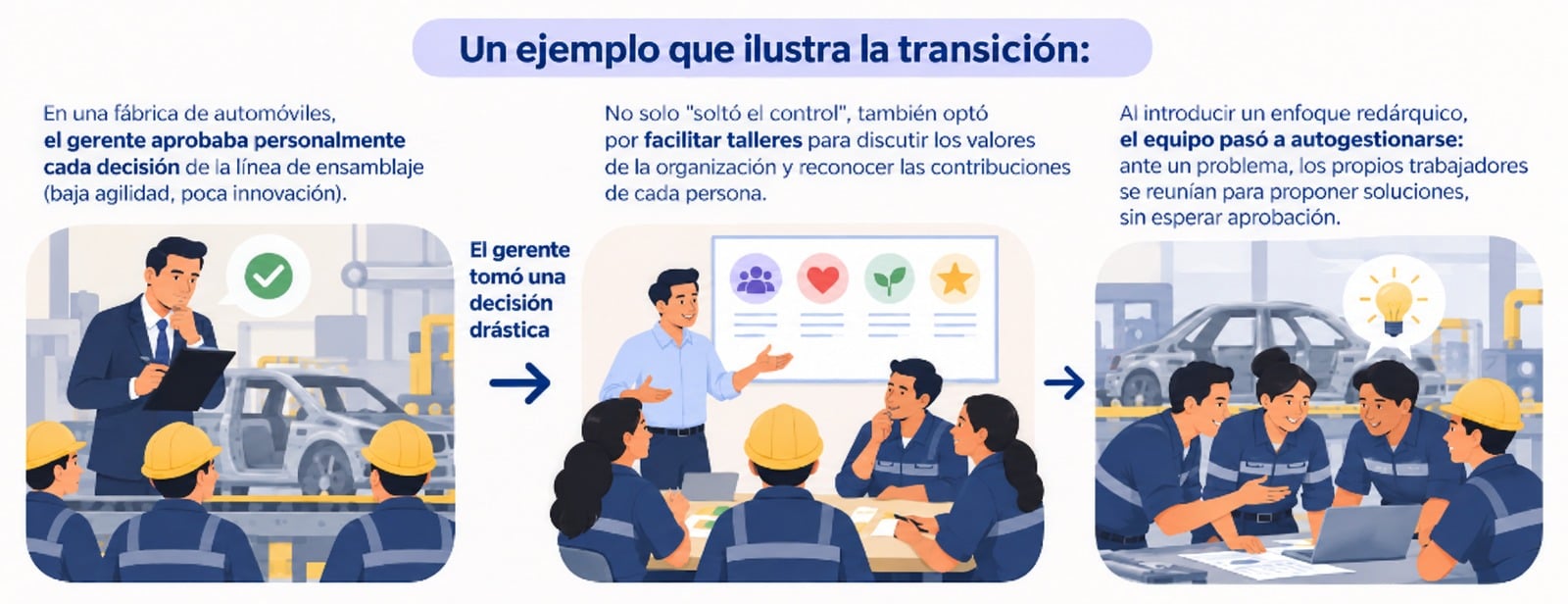 decisiones-liderazgo-redarquico